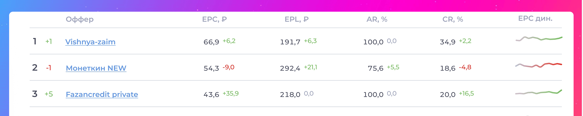 ТОП офферов LEADS.SU + инструкция