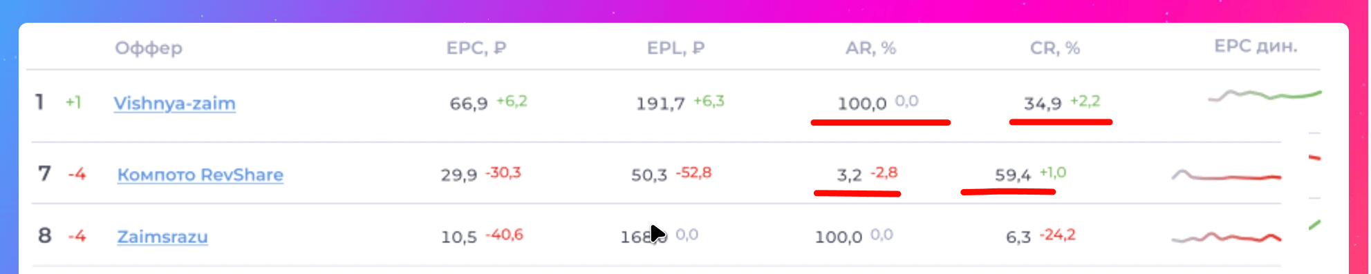 ТОП офферов LEADS.SU + инструкция