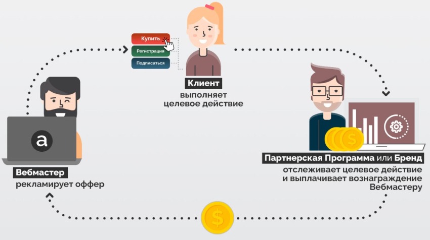 Критерии выбора партнерской программы: на что смотреть, кроме размера выплат