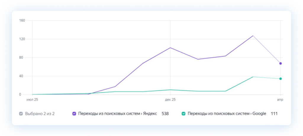 Заработок на партнёрках через сайты: что реально работает в 2026 году
