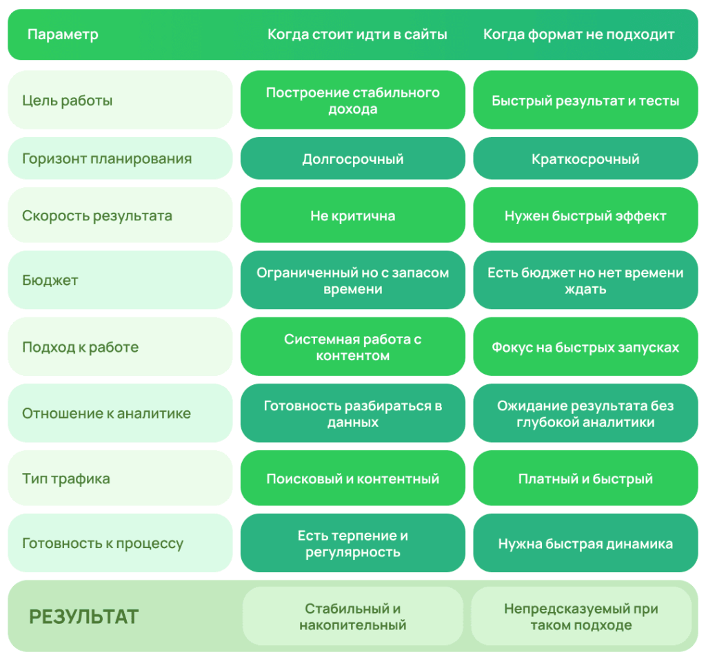 Заработок на партнёрках через сайты: что реально работает в 2026 году
