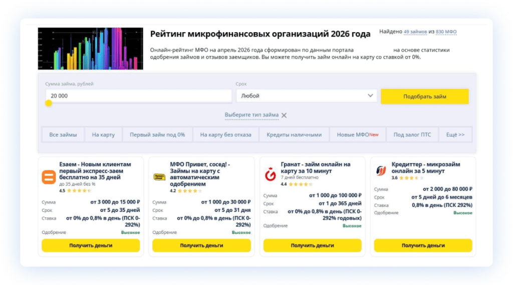 Заработок на партнёрках через сайты: что реально работает в 2026 году
