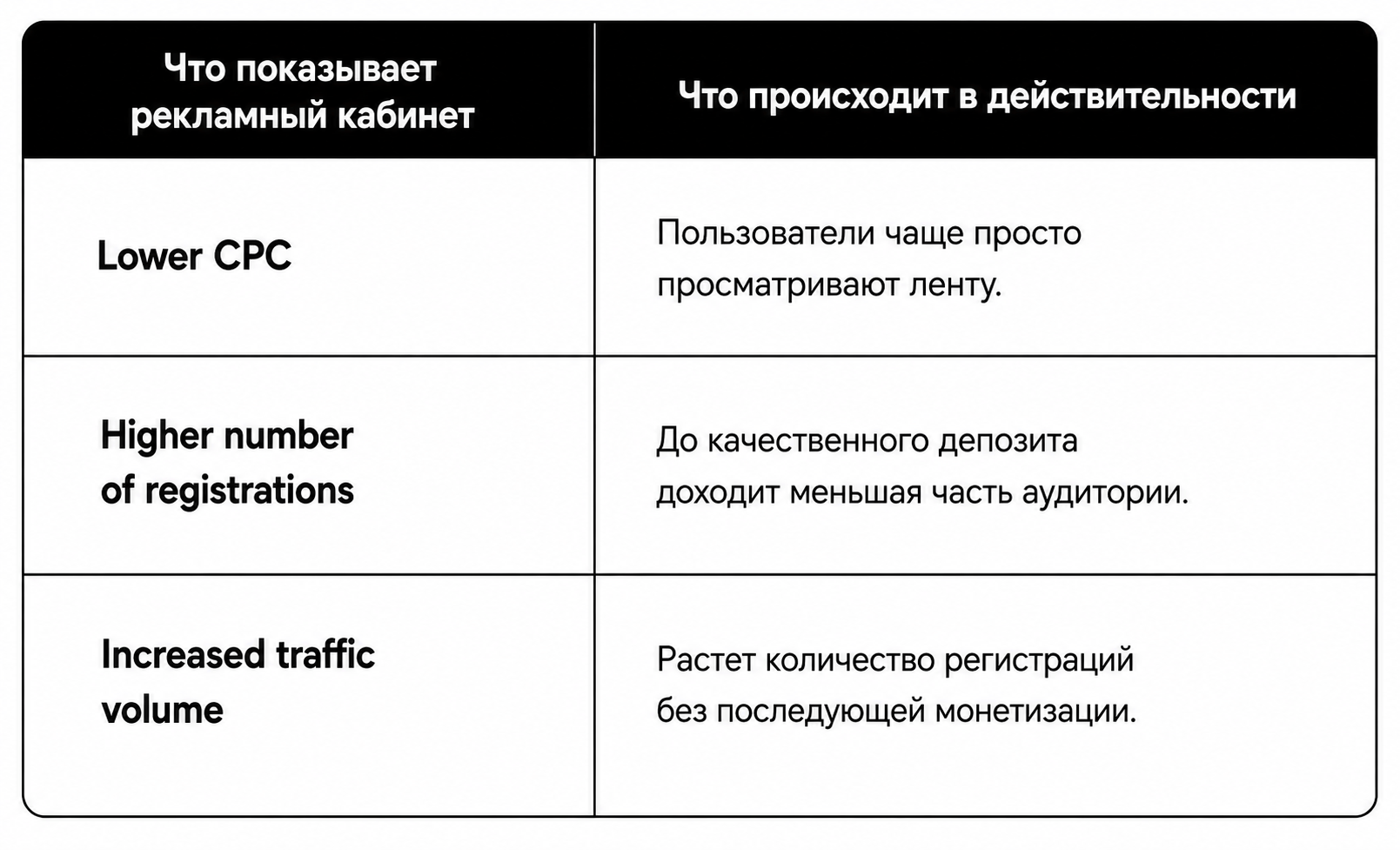 N1 Beyond the Insights: Facebook стратегия в июле