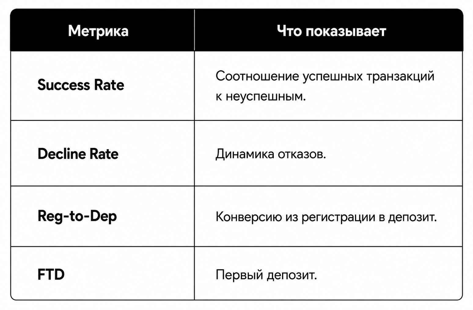 N1 Beyond the Insights: Facebook стратегия в июле