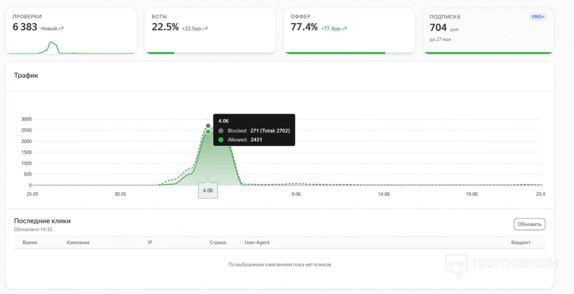 Обзор Cloverr.app: фильтрация ботов и подозрительного трафика для арбитражных кампаний.