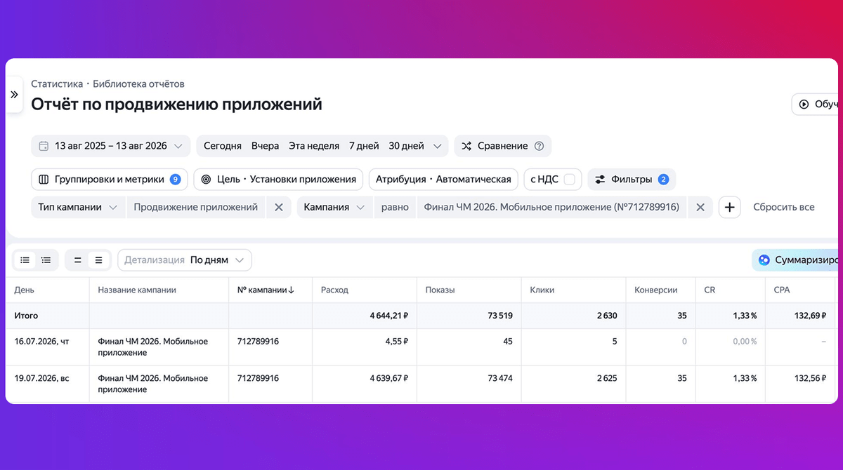 Залили трафик на беттинг под финал ЧМ-2026: сколько потратили, что заработали и какие ошибки нашли