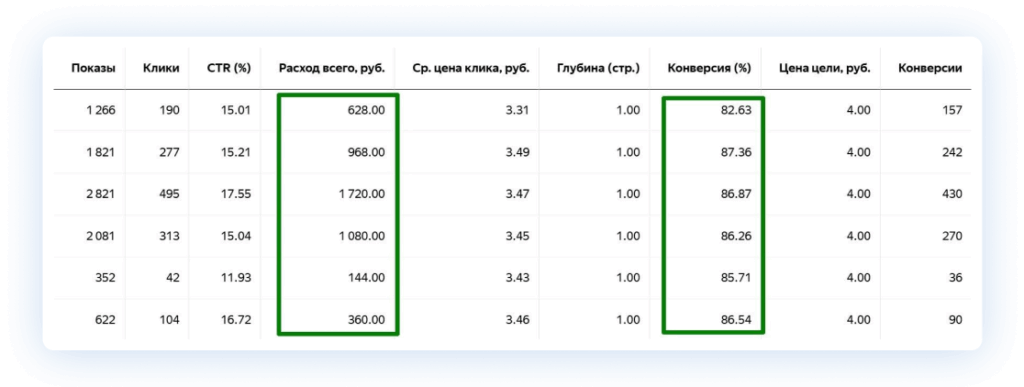 Какие метрики действительно важны в CPA и как с ними работать