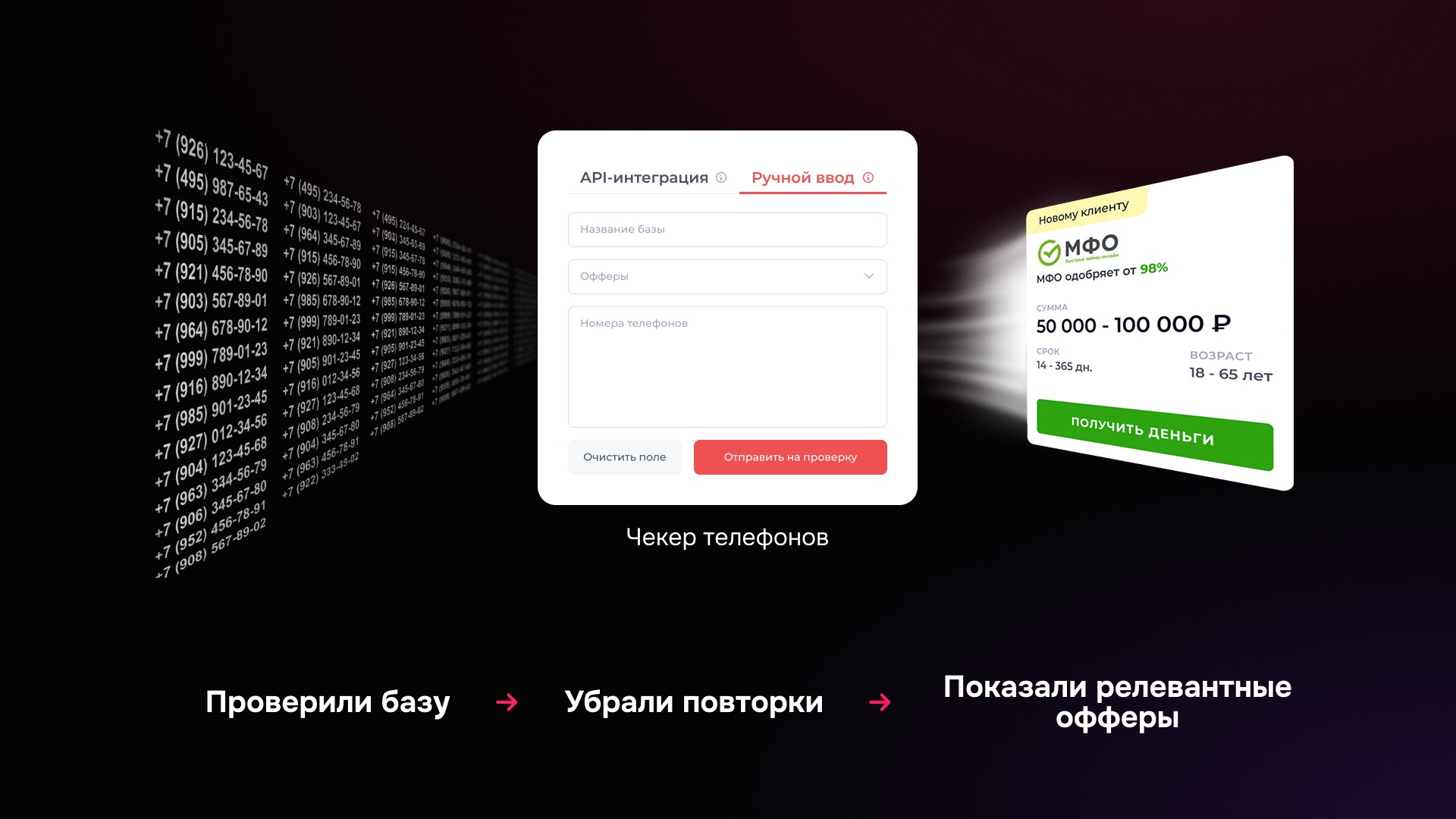 SMS-рассылки на займы: как повысить качество базы номеров и EPL в 2 раза