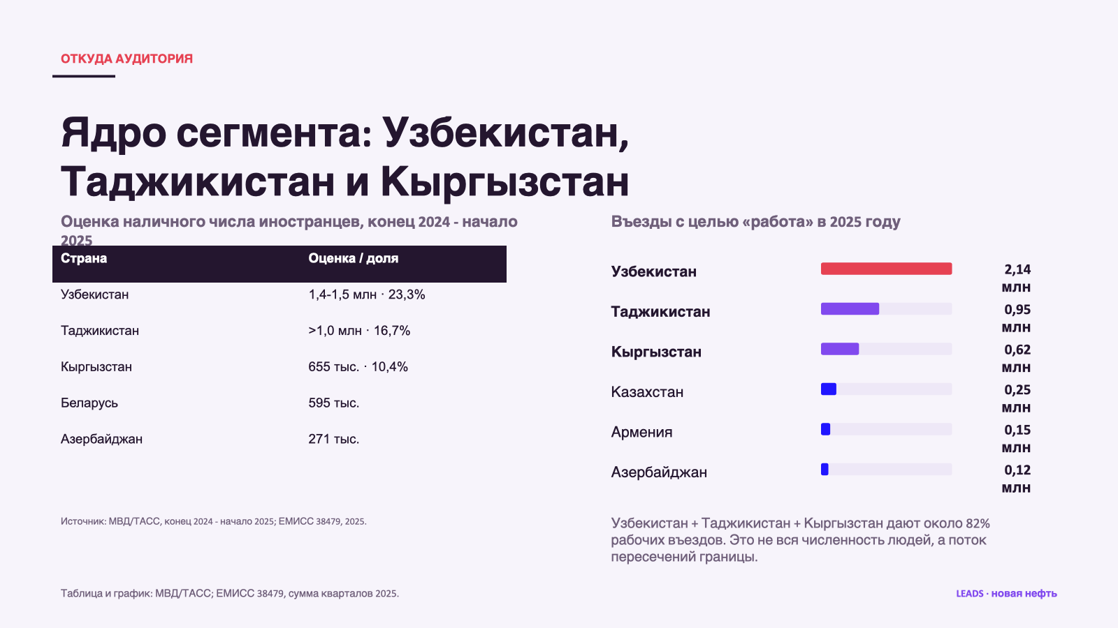 Пока конкурентов мало: как зарабатывать на займах для мигрантов