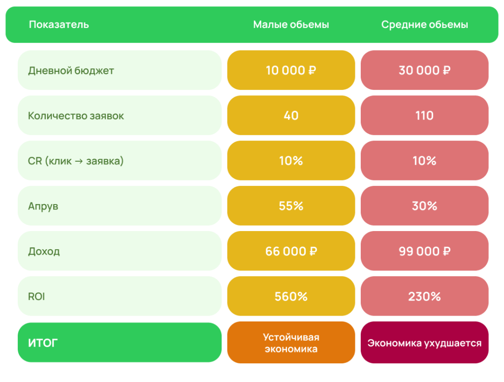 Какие метрики действительно важны в CPA и как с ними работать