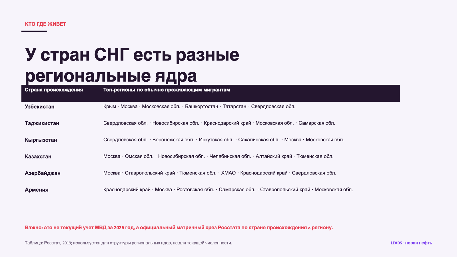 Пока конкурентов мало: как зарабатывать на займах для мигрантов