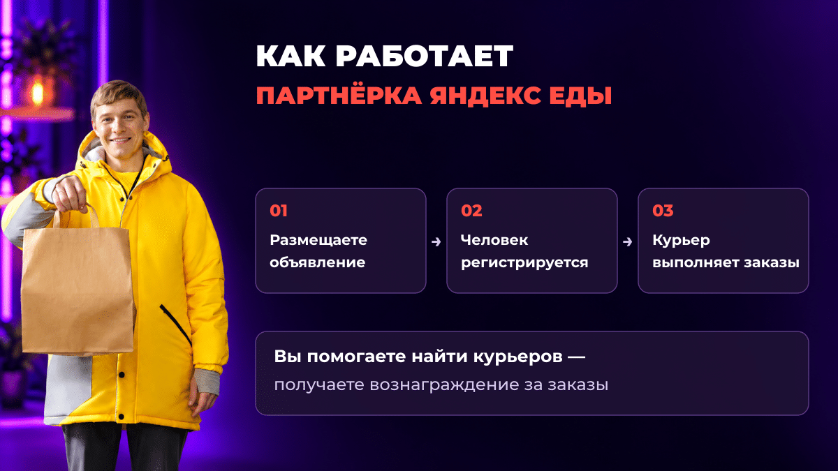 Понятный HR-оффер под любой трафик: как выйти на ROI 100%+ c Яндекс Едой