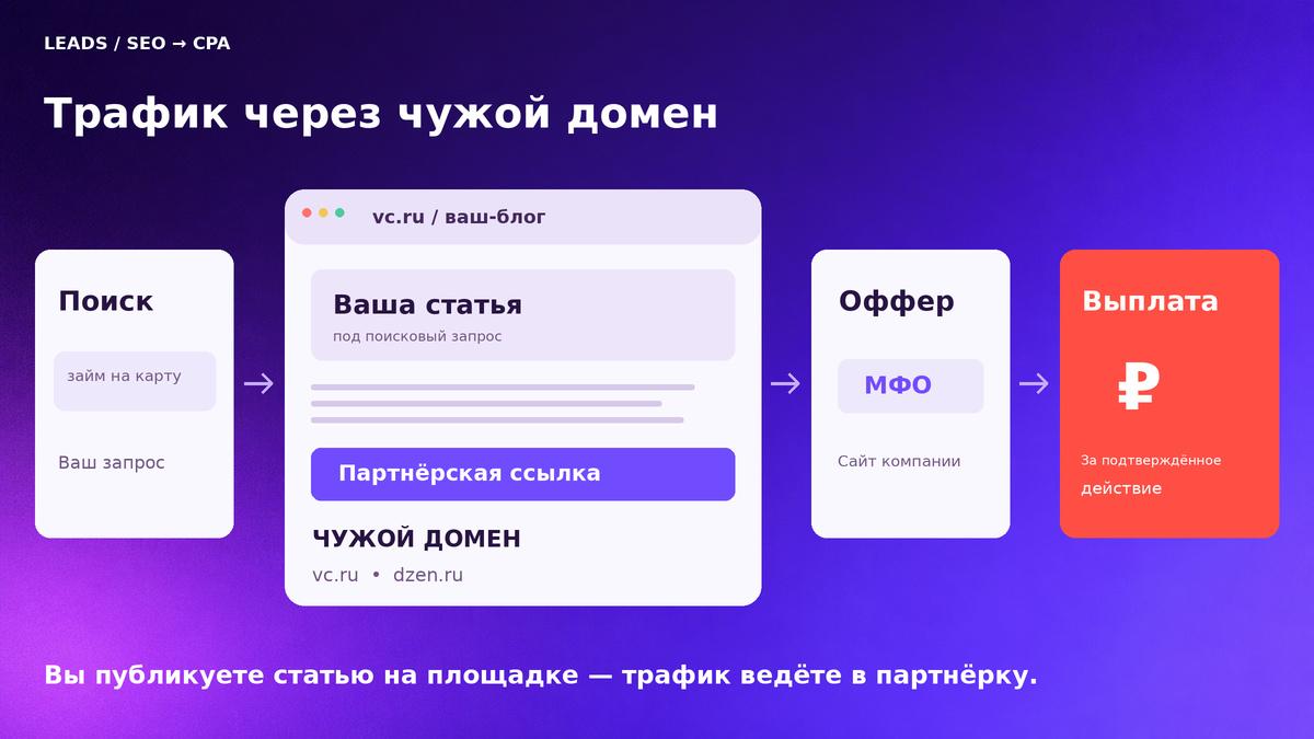 УБТ трафик на партнерки: как получать трафик со статей на VC.RU и Дзене
