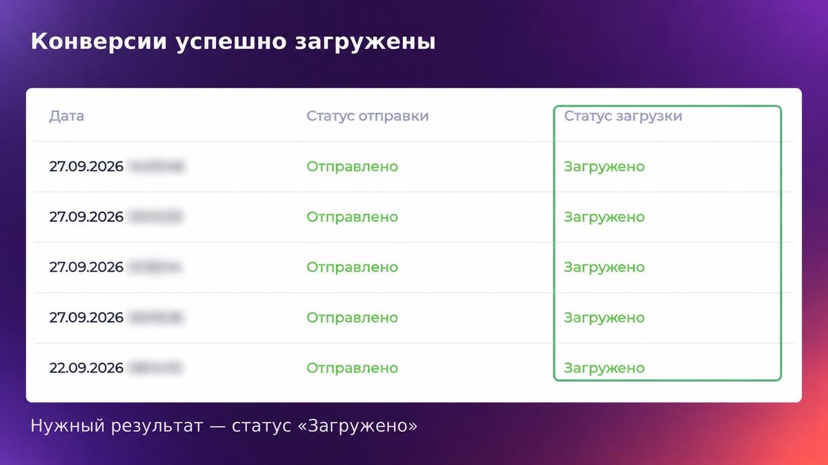 Кейс без опыта и большого бюджета – как новичок сразу вышел на ROI 50% в займах для мигрантов