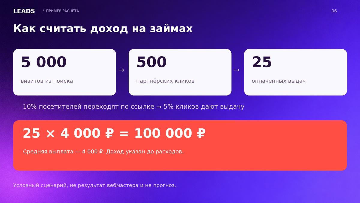 УБТ трафик на партнерки: как получать трафик со статей на VC.RU и Дзене