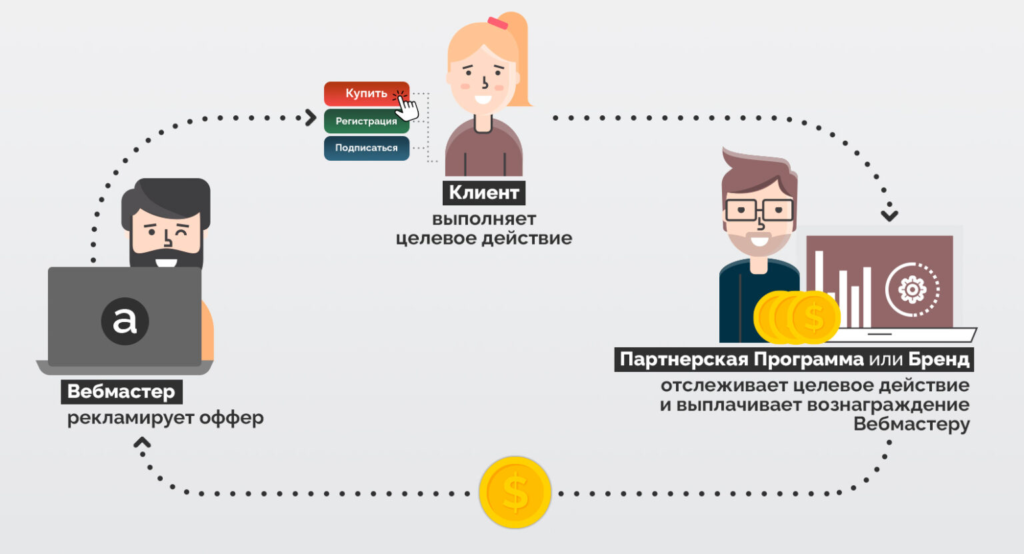 Как вести таблицу тестов, чтобы через месяц понимать, что реально работает