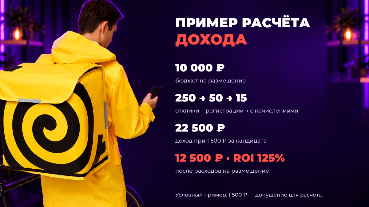 Понятный HR-оффер под любой трафик: как выйти на ROI 100%+ c Яндекс Едой