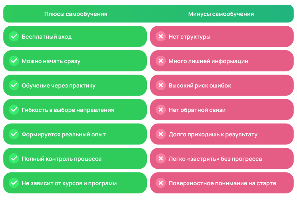 Самообучение vs платные курсы по арбитражу трафика: что действительно работает