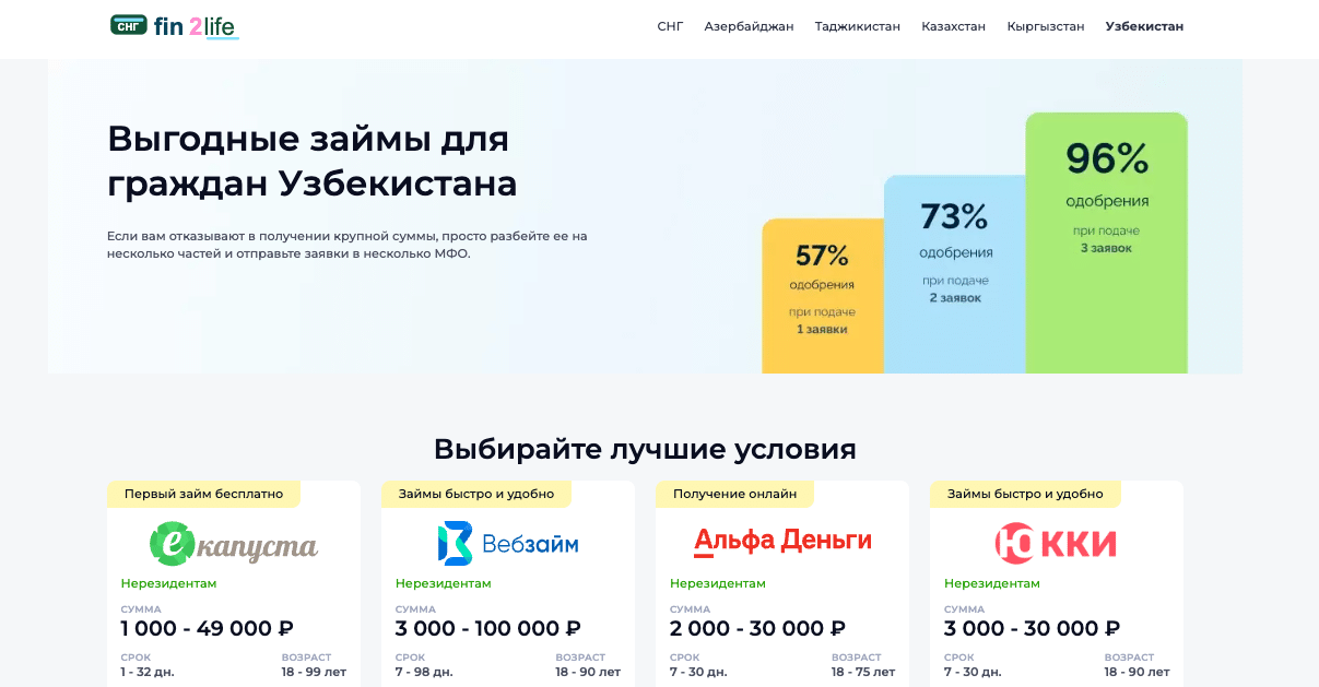 Слили 322 000 ₽ на займы в Яндекс Директе: разбор ошибок