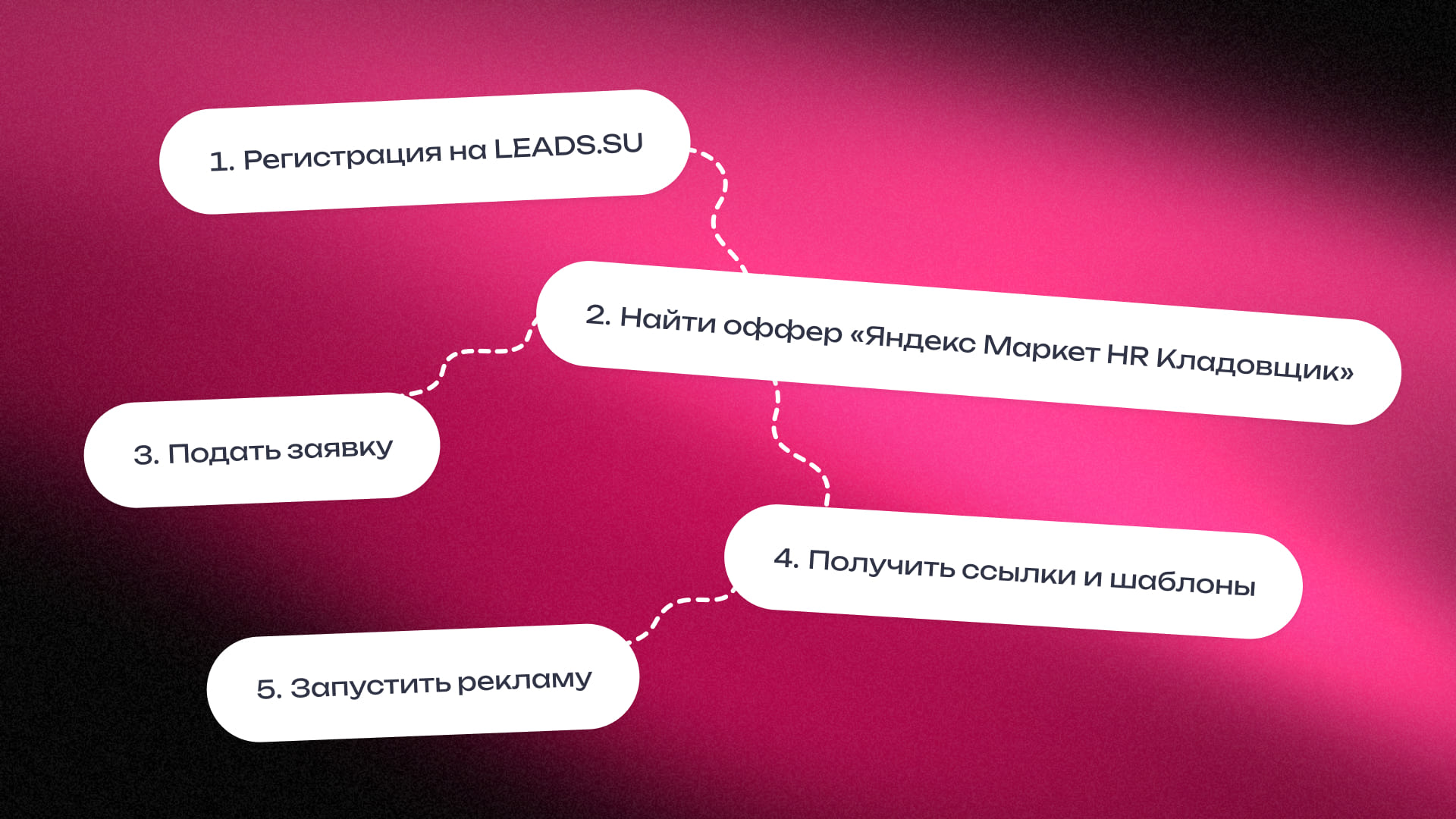 Тестируем оффер на подбор персонала: выплаты, ROI, EPC