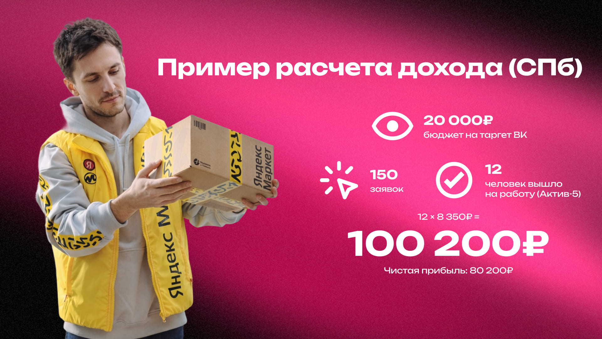 Тестируем оффер на подбор персонала: выплаты, ROI, EPC