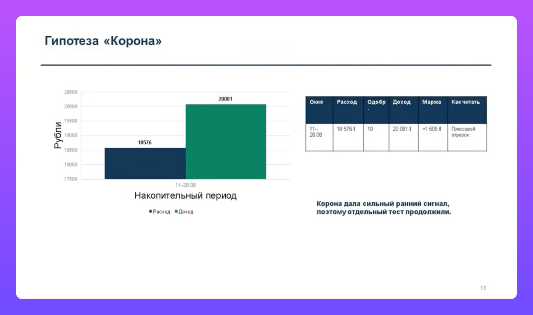 Слили 322 000 ₽ на займы в Яндекс Директе: разбор ошибок